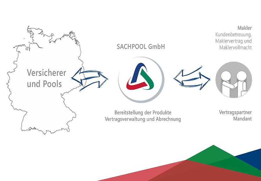 100% Sachversicherungen zu attraktiven Sondertarifen