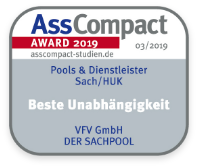 asscompact - Beste Unabhängigkeit asscompact - Beste Unabhängigkeit